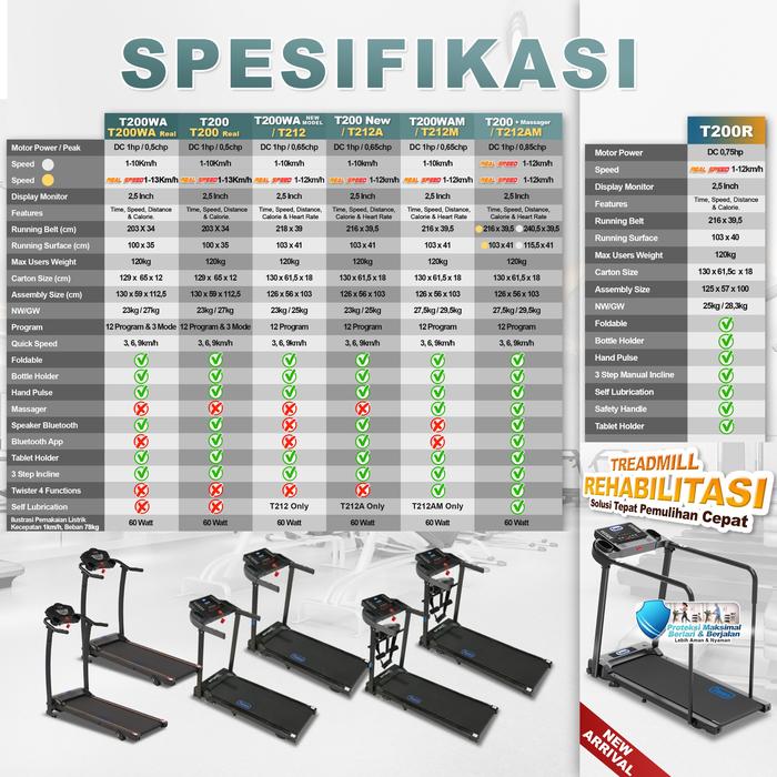 TWEN T212AM Real Treadmil Listrik Multifungsi Treadmill Portable Gambar produk 2