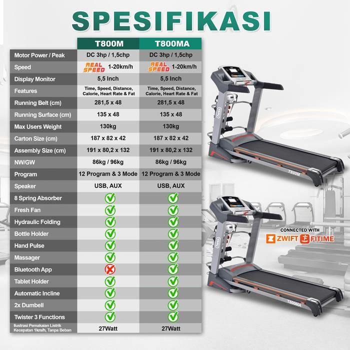 TWEN T800MA Treadmill Listrik Multifungsi Portable Treadmil Gambar produk 8