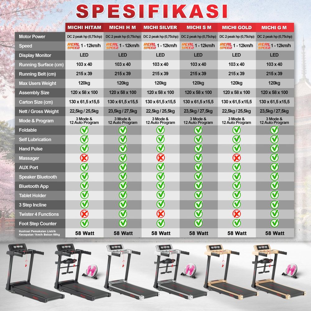 SUPOTSU Michi Gold Treadmill Listrik Portable Multifungsi Gambar produk 8